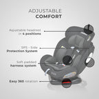 Daytona II 360 Stages Car Seat