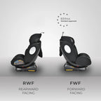 Daytona II 360 Stages Car Seat