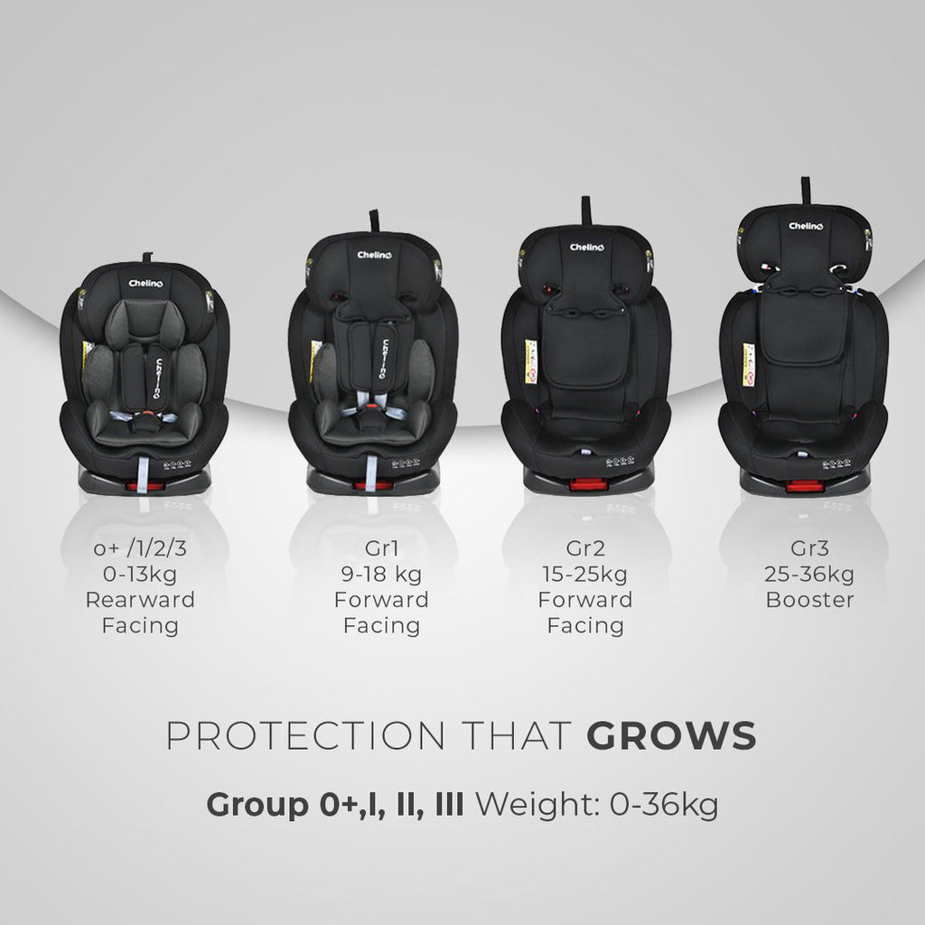 Daytona II 360 Stages Car Seat